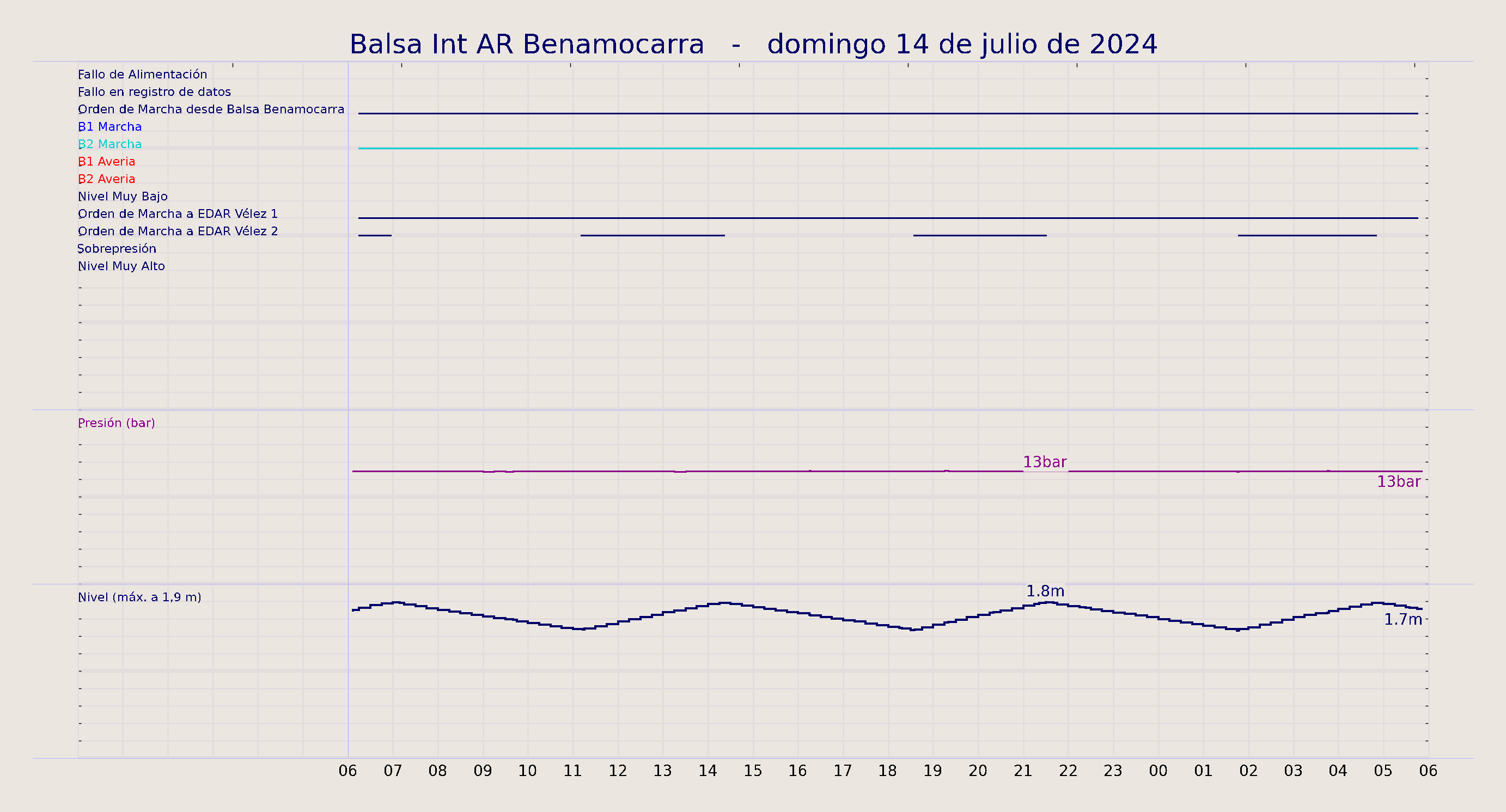 ../../imagenes/vid/2024/Balsa Int AR Benamocarra/2024-07-14 Balsa Int AR Benamocarra.png